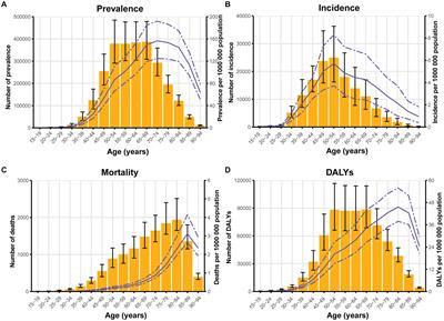 Current status, trends, and predictions in the burden of silicosis in 204 countries and territories from 1990 to 2019